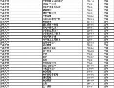 三峡大学2011年高职高专专业目录